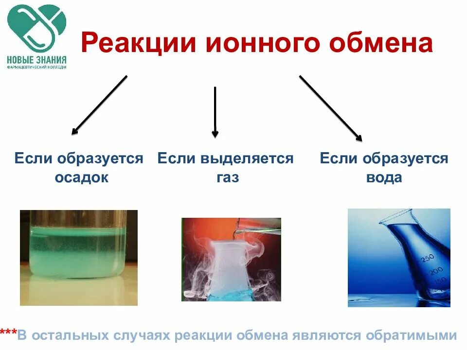 Реакции ионного обмена рисунок. Эрекции ионного обмена. Ионно обменные реакции. Реакция ионного обмена это в химии.