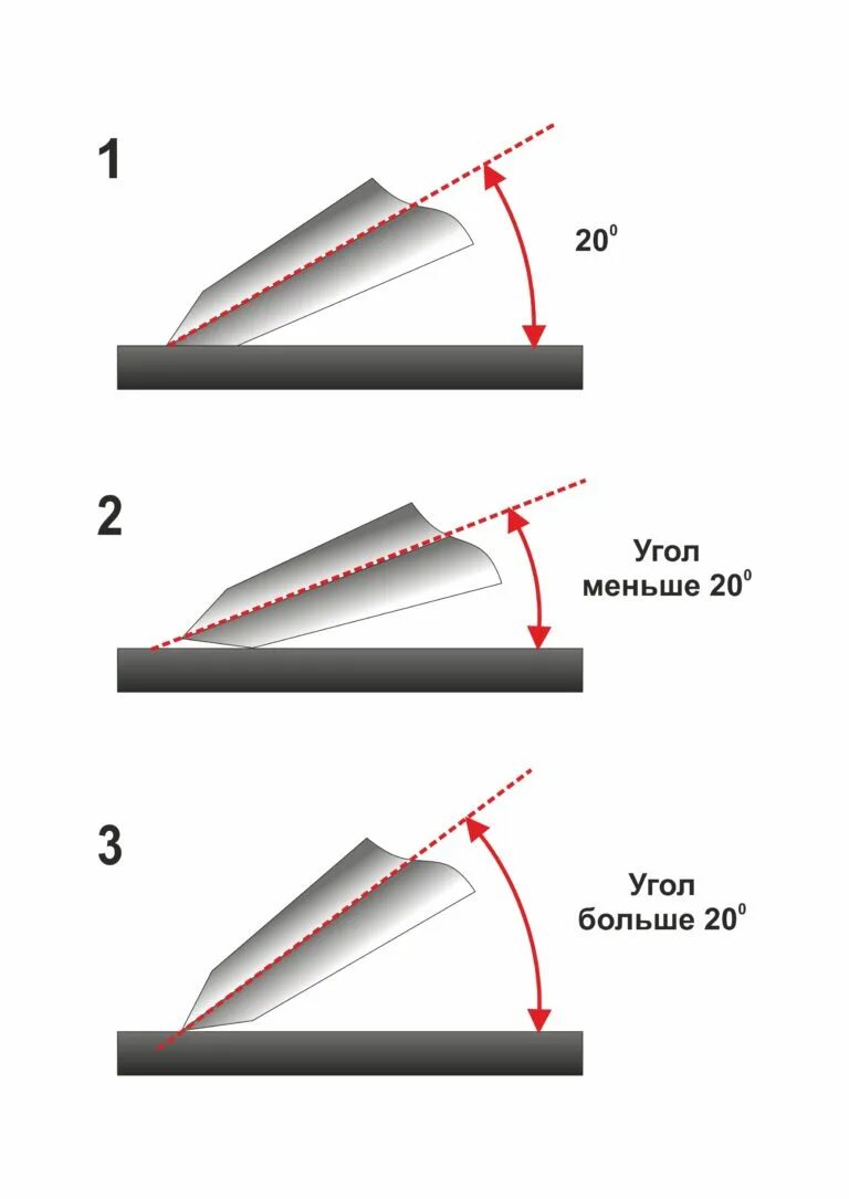 Заточка ножевых. Угол заточки режущей кромки ножа. Как понять угол заточки ножа. Оптимальный угол заточки кухонных ножей. Угол заточки ножа 20 градусов.