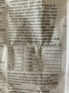 Можно принимать нурофен после парацетамола