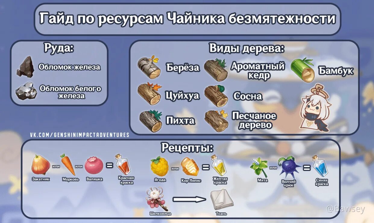 Как быстро поднять уровень в геншине
