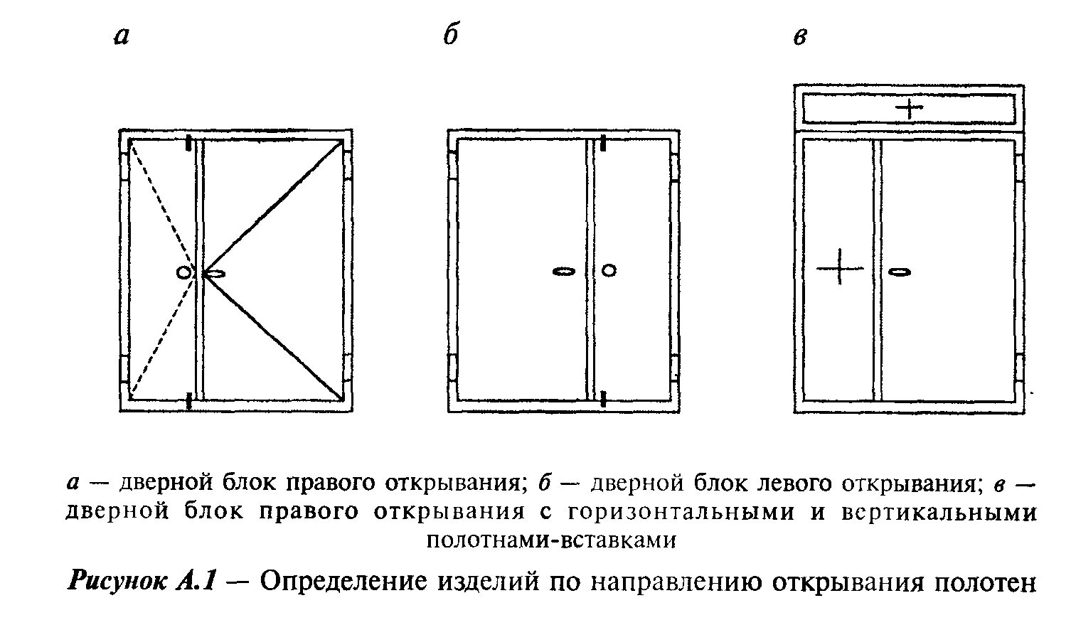 Двери на 6 карте. Обозначение открывания дверей на чертежах. Открывание дверей на чертеже. Правое открывание двери обозначение. ГОСТ 31173-2003 блоки дверные стальные.