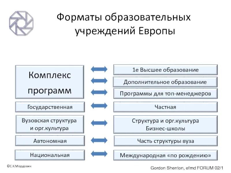 Форматы образовательных организации. Перспективные образовательные Форматы. Новые Форматы образовательных программ. Структура орг культуры. Новые форматы образования