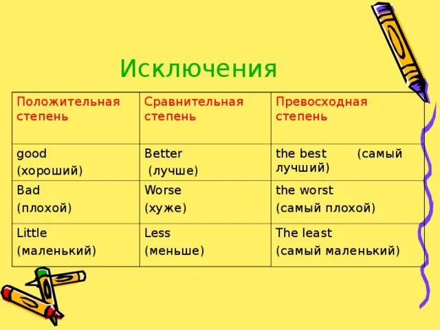 Напиши сравнительную степень прилагательного good