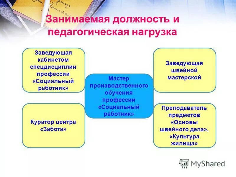 задачи сопровождения ребенка с овз в школе. социальный педагог нагрузка. нагрузка педагога-психолога. рабочее время педагога-психолога. нагрузка педагога-психолога.