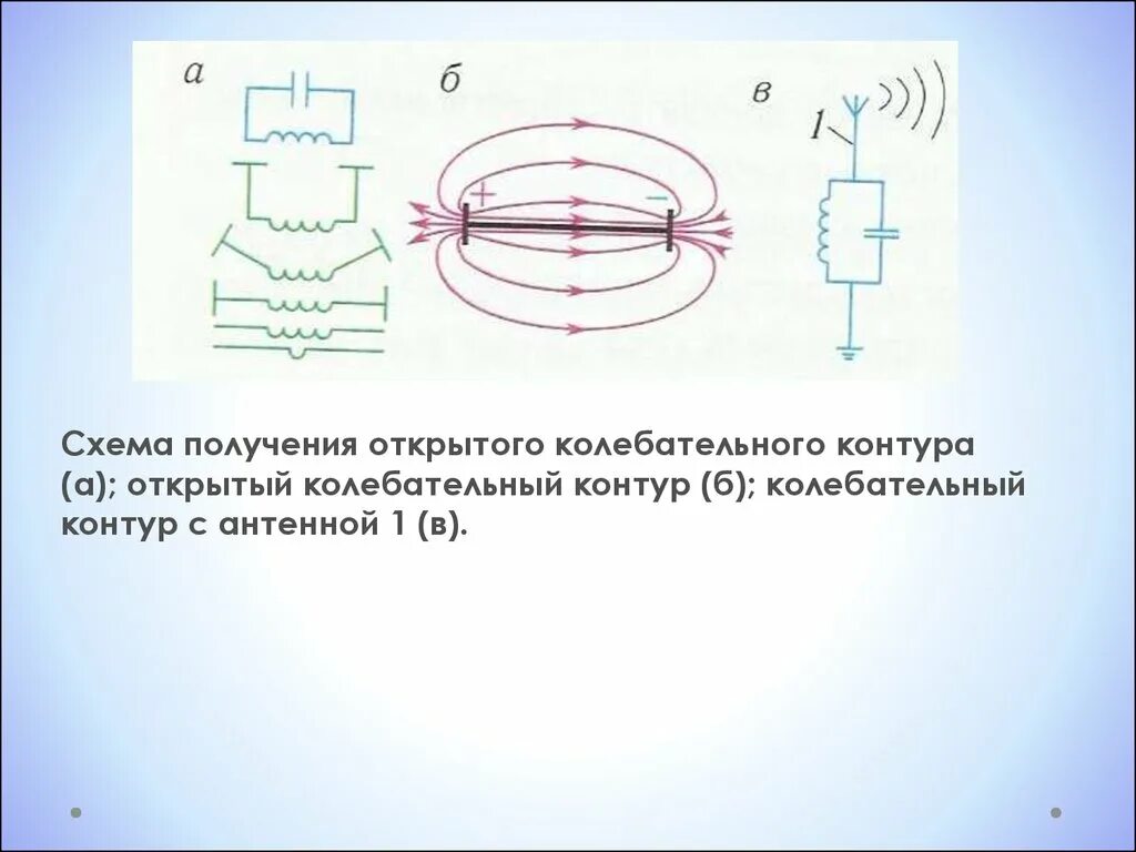 Что представляет собой открытый колебательный контур. Схема открытого колебательного контура. схема закрытого колебательного контура. открытый колебательный контур антенна. открытый колебательный контур схема.
