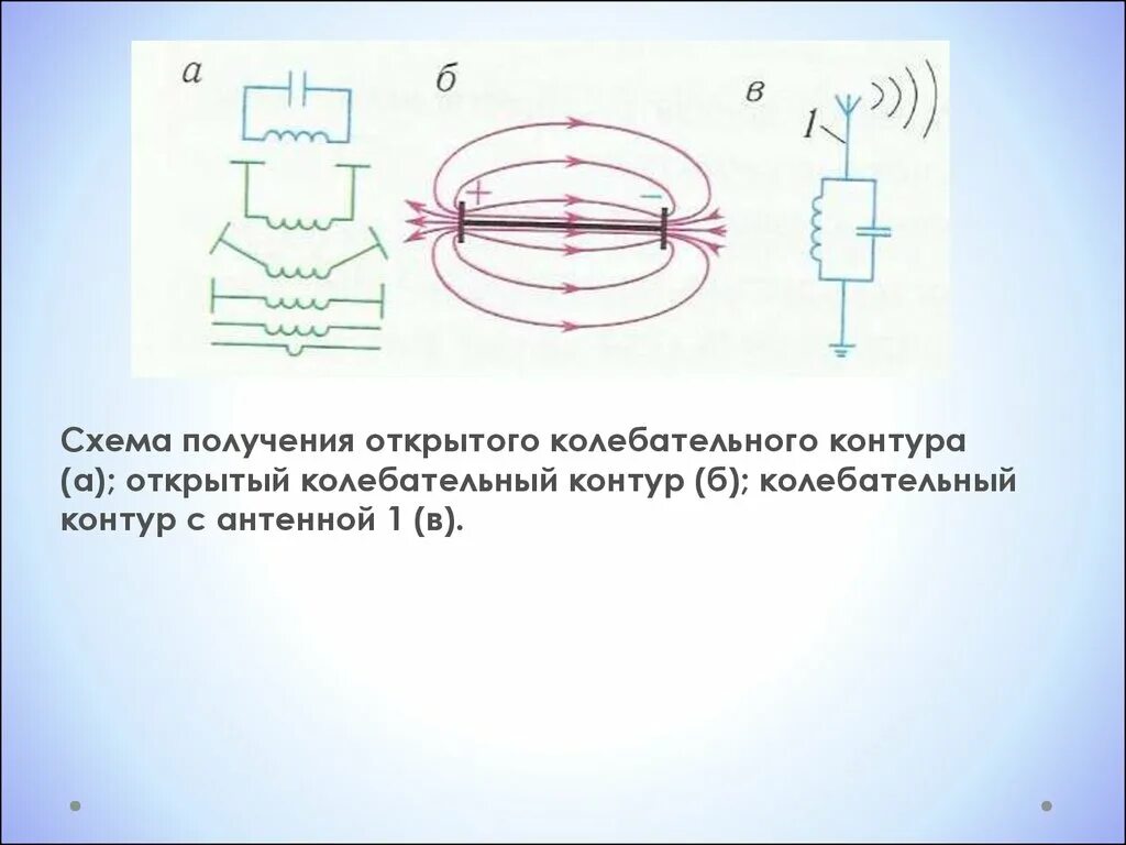 Схема закрытого колебательного контура. Колебательный контур открытый закрытый и антенна. 1. Открытый колебательный контур. Открытый колебательный контур схема. Открытый колебательный контур это