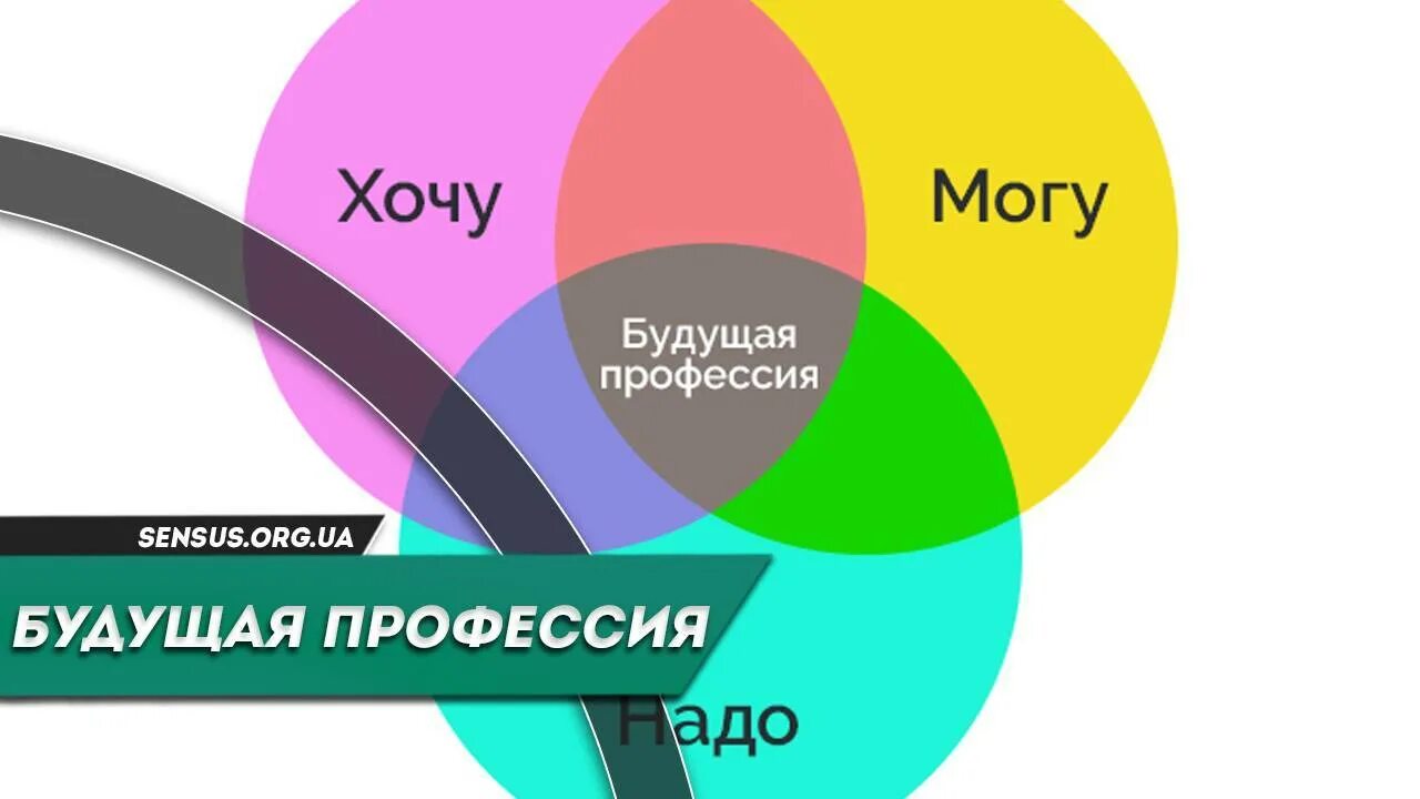 Выбор профессии. Выбор профессии картинки. Выбор профессии выбор будущего. Картинка выбор специальности будущее. Какое будет твое будущее