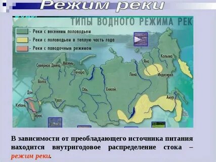Что такое режим реки 6 класс кратко