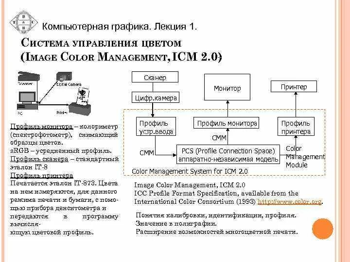 Задания по компьютерным сетям. Системы управления цветом компьютерная Графика. Аппаратное обеспечение компьютерной графики лекция. Система задач на компьютере. Системы компьютерной графики. Цели и задачи.