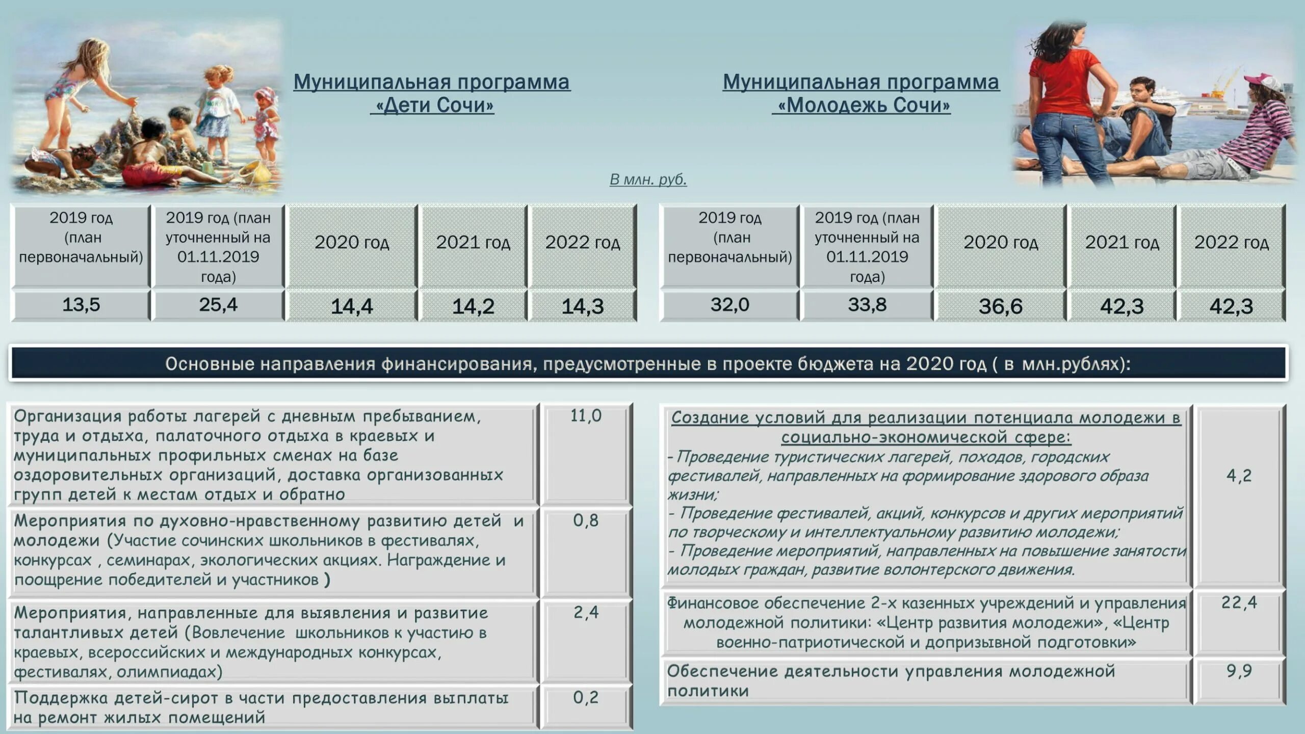 Бюджет Краснодарского края на 2023. План мероприятий на 2023 год. Бюджет Сочи на 2023 год. Госбюджет 2021-2023.