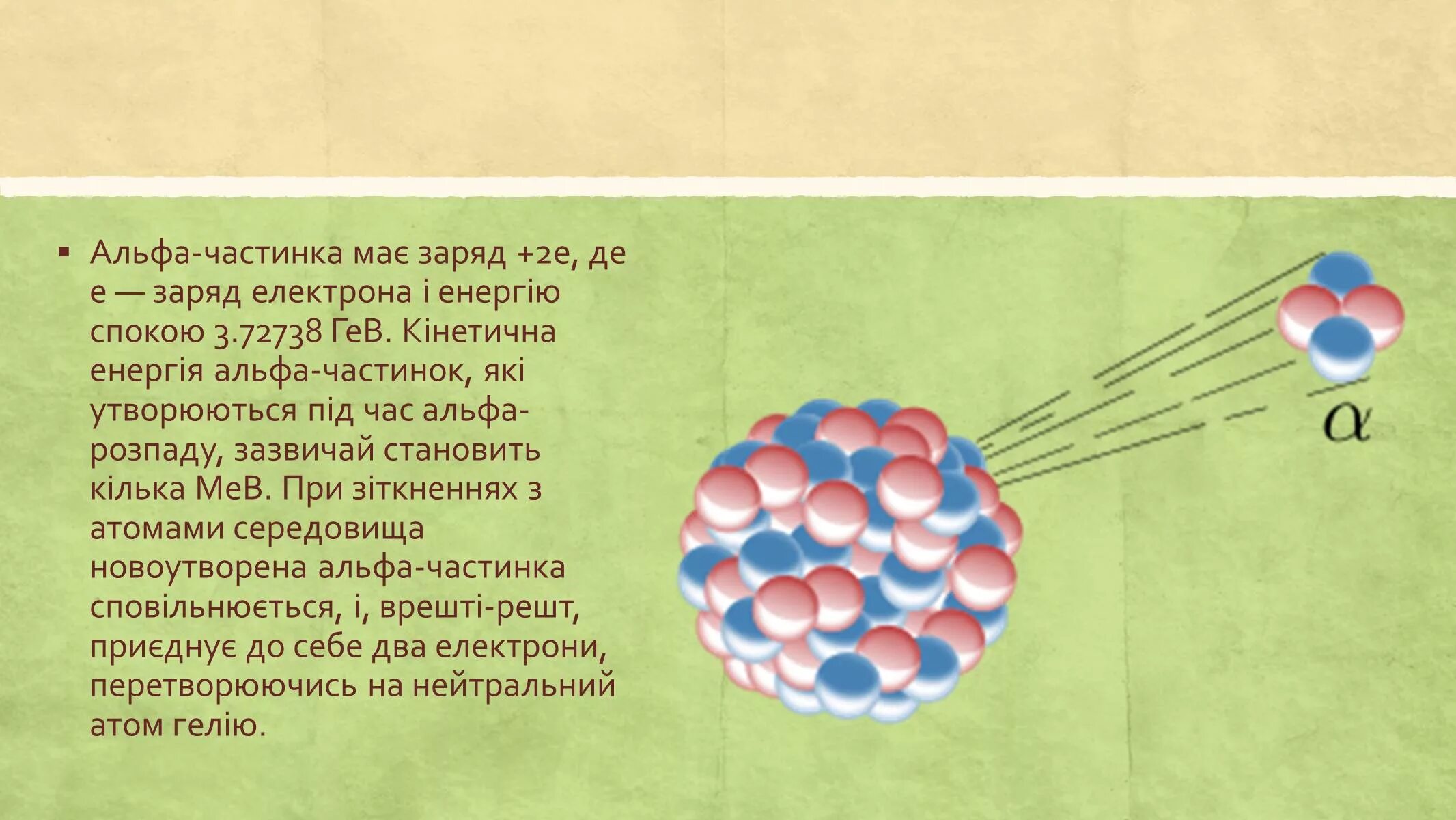 Заряд альфа лучей. Заряд Альфа частицы. Заряд Альфа излучения. Частинка.