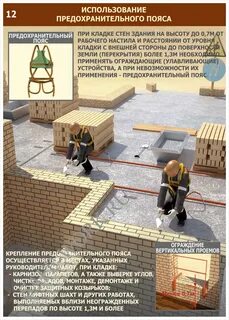 Кладка стен на высоте