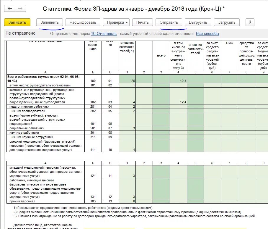 Сроки сдачи прикол. Приказ по дорожной карте. Статистическая форма 1 здрав. Отчет форма 1 здрав. Крайний срок сдачи.