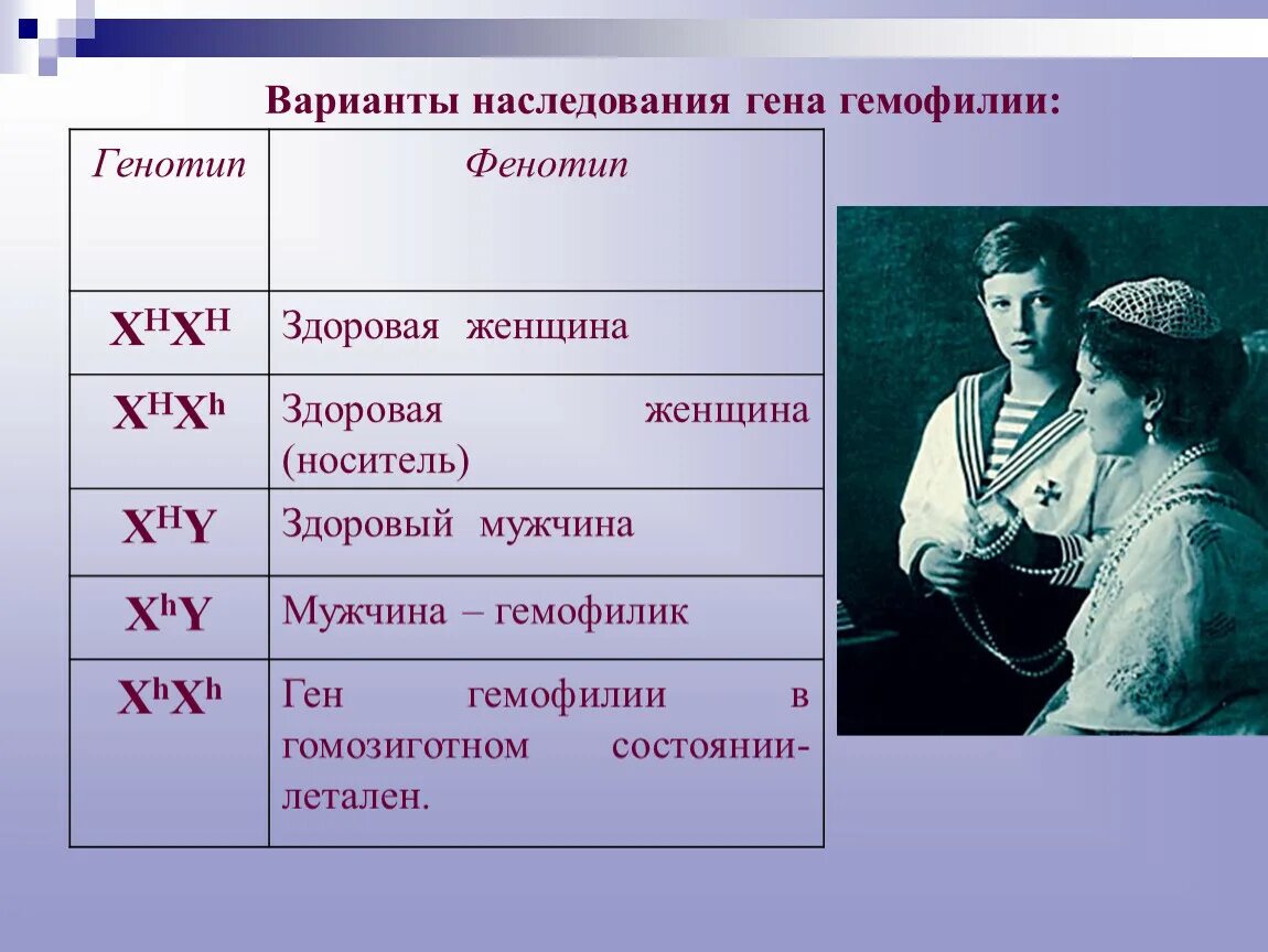 Гемофилия h. Носитель Гена гемофилии. Варианты наследования Гена гемофилии. Женщина носитель гемофилии. Женщины носители Гена гемофилии.