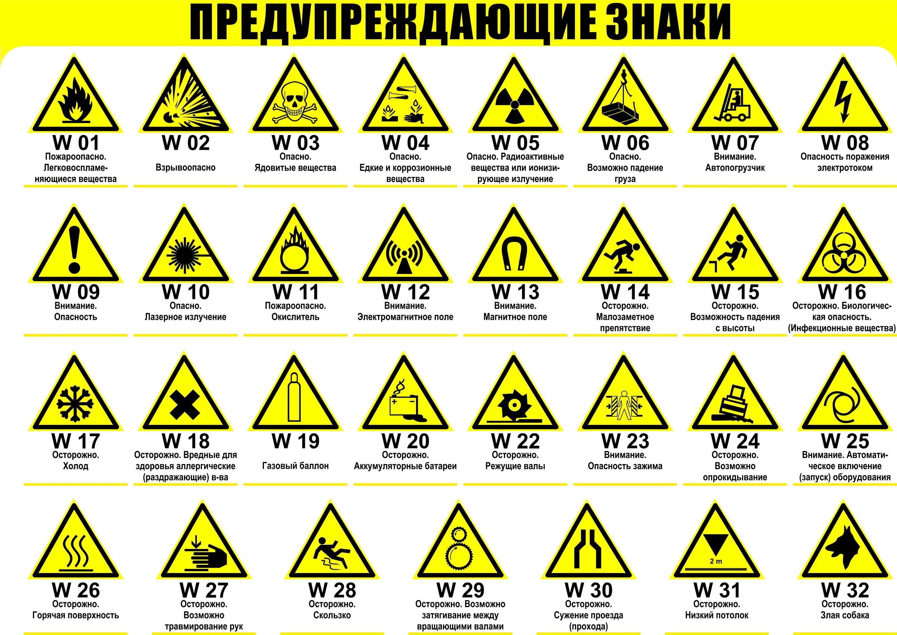 Защита от загрязнения радиоактивными частицами. Предупреждающие знаки по ГОСТ 12.4.026-2015. Знак пожарной безопасности желтый треугольник. Таблички безопасности. Предупреждающие знаки по охране труда.