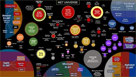 Map chart