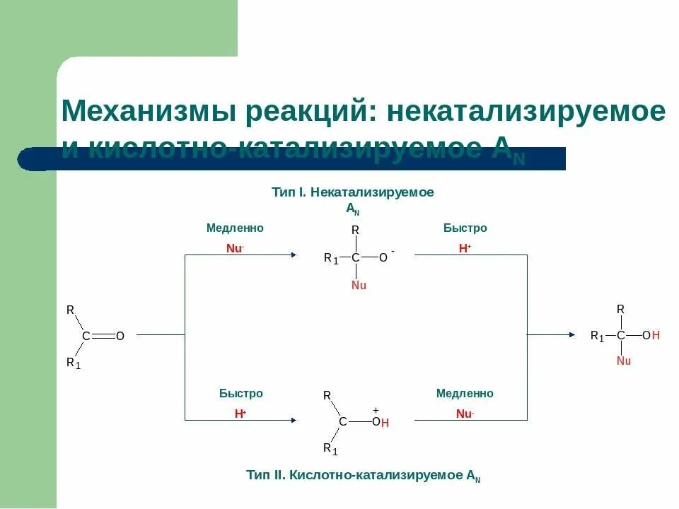 Кратные связи углерода. Нуклеофильное присоединение механизм. Кратная углерод-углеродная связь. Реакции нуклеофильного присоединения для карбонильных соединений. Кратная связь карбонильных соединений.