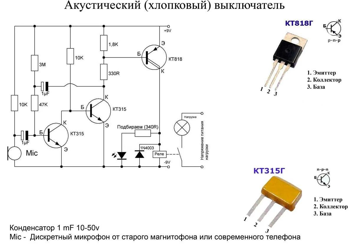 Включение хлопком