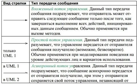 Отправителем сообщения может быть
