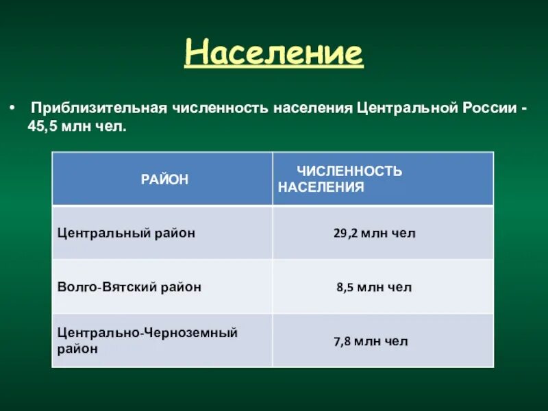 Примерное количество участников. Население центральной России. Особенности населения центральной России. Характеристика населения центральной России. Население центрального района России.