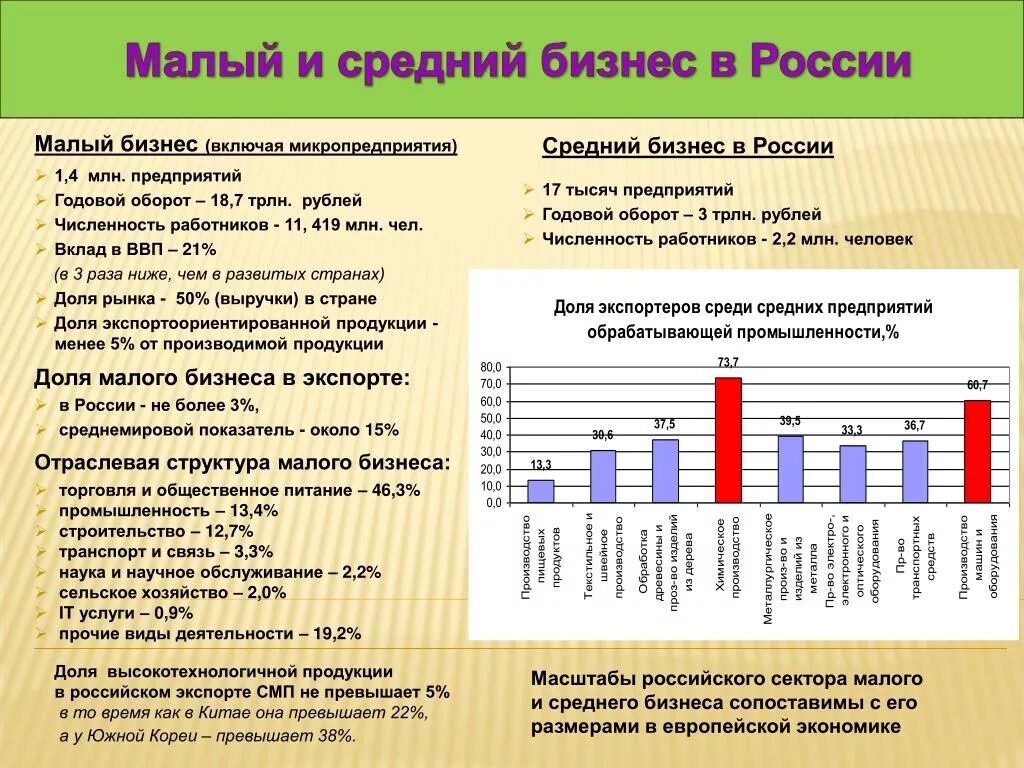 Малый и средний бизнес в России. Малый бизнес примеры. Примеры малого предпринимательства. Малое предпринимательство примеры. Ремонтное население