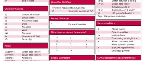 Regexp variables