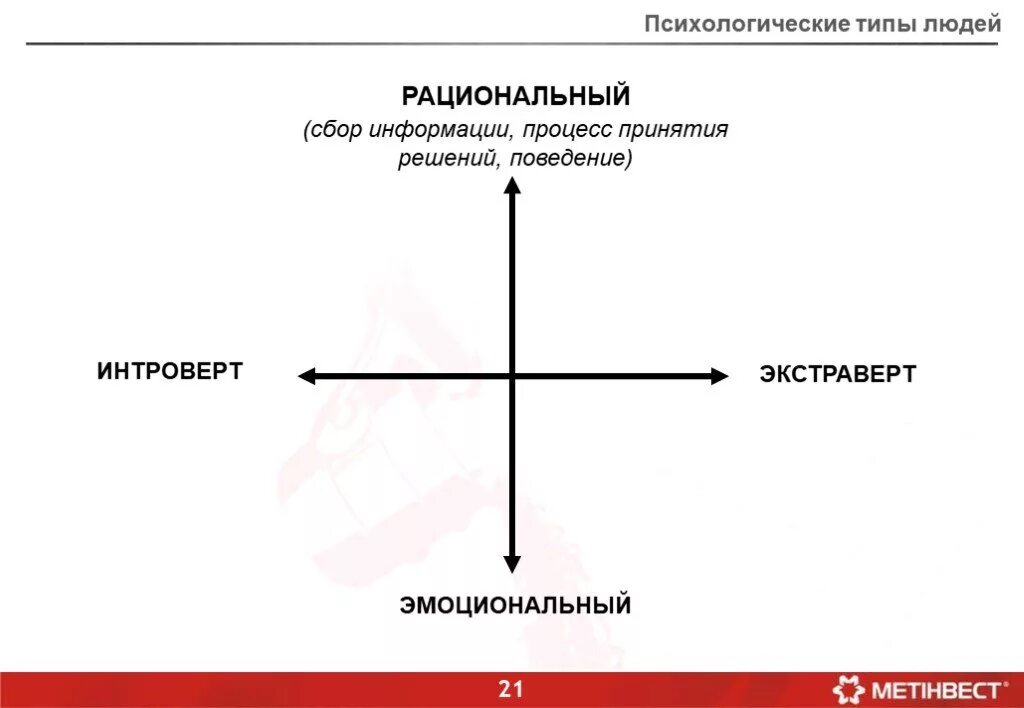 Психологические типы личности людей. Психологические типы личности. Психотипы личности. Типы личности психотипы. Виды психотипов человека.