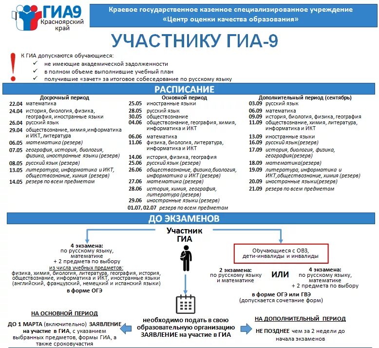 Программа 9 класс литература 2023. Порядок проведения ОГЭ. ГИА русский язык 9 класс. Порядок проведения ОГЭ 2023. ГИА 9 итоговое собеседование по русскому языку.