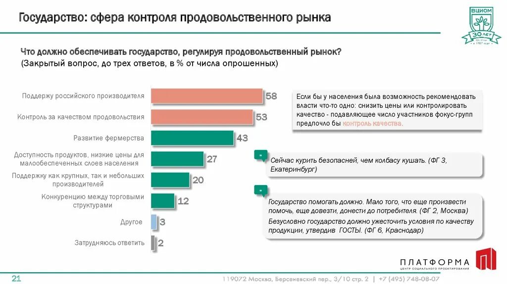 Возможность контролировать рыночные цены. Структура продовольственного рынка России. Развитие продовольственного рынка. Анализ продовольственного рынка России. Развитие продовольственного рынка России.