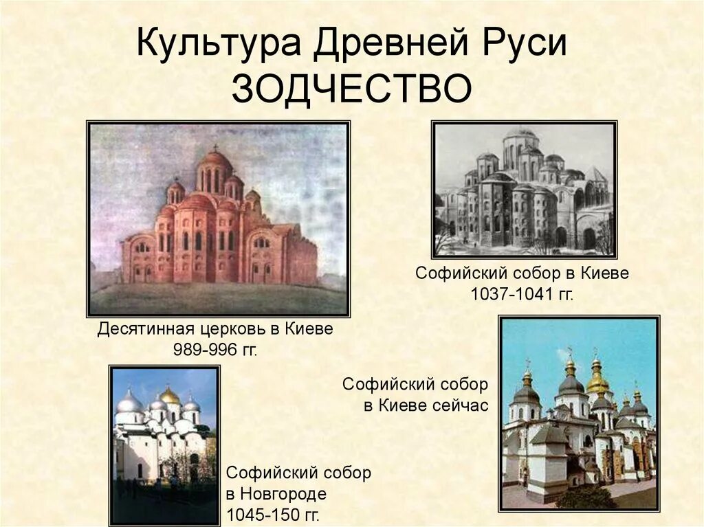 Презентация культура 13 14 в. Десятинная Церковь в Киеве 989-996.