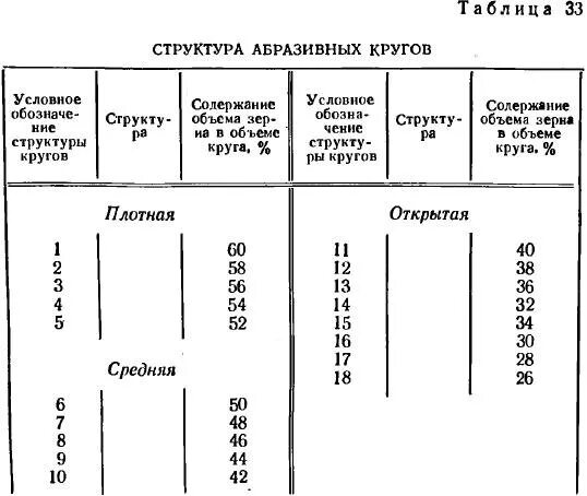 Абразивный состав