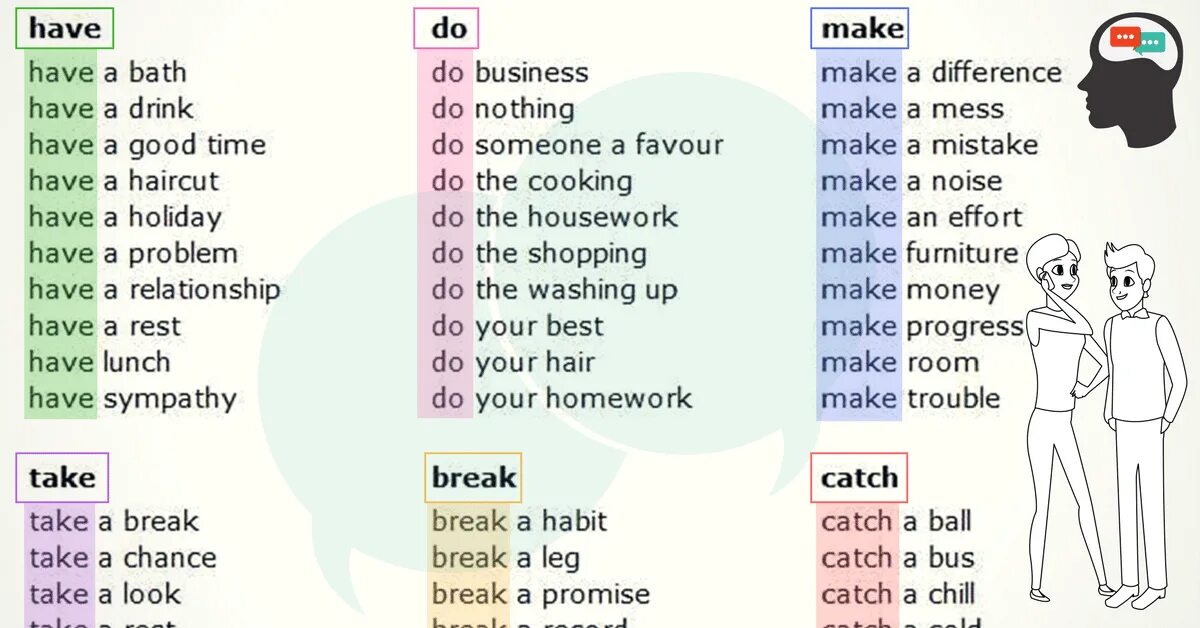 Do work or make work. Выражения с do make take. Глаголы make и do. Словосочетания с make. Глаголы to make и to do в английском языке.