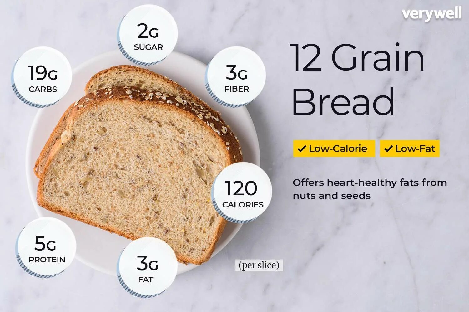 How many bread. Low calorie bread. whole wheat toast bread. whole-grain toast. wheat bread carbs per slice.
