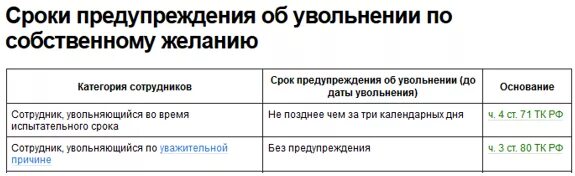 Срок отработки при увольнении. Отработка 2 недели при увольнении обязательна. Отработка при увольнении по собственному. Отработка двух недель при увольнении по собственному желанию. Увольнение во время испытательного срока по собственному