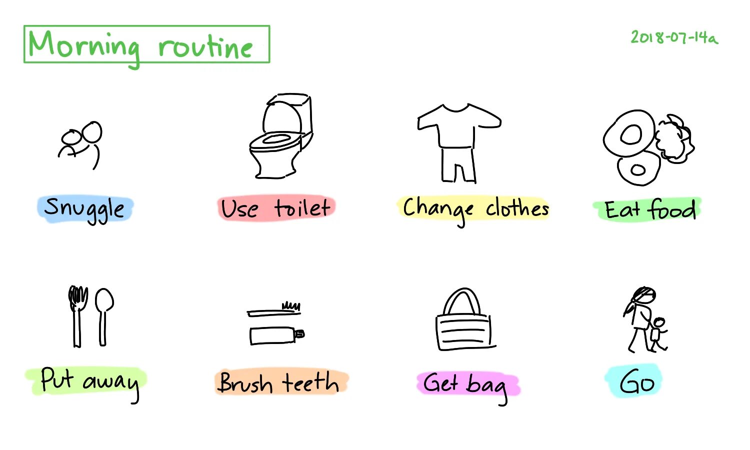 Change routine. Morning routine. routine словообразование. коллекция картинок morning routine. наклейка morning routine.