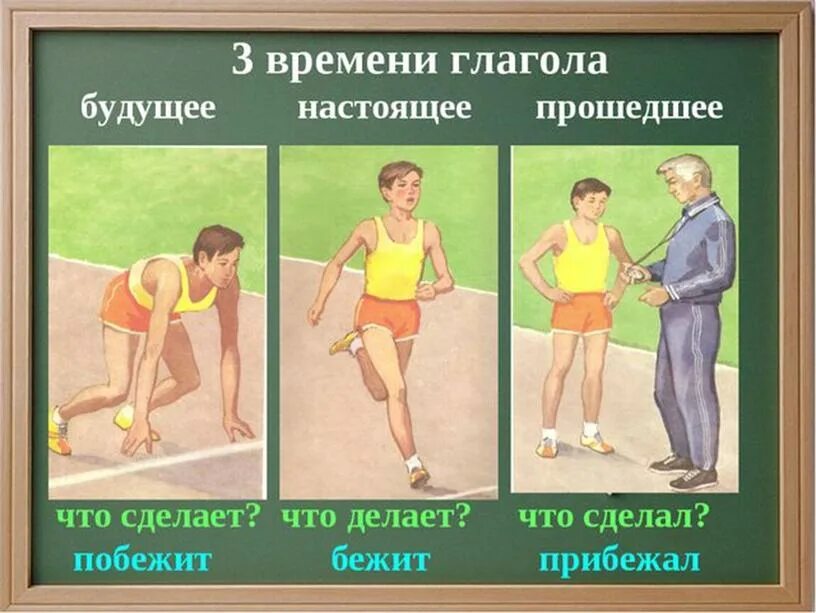 Времена глаголов в русском 5 класс. Настоящее прошедшее и будущее время. прошедшее настоя будущее. глаголы прошедшее настоящее и будущее. времена глаголов.