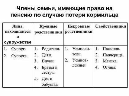 Как оформить ребенку пенсию по потере кормильца
