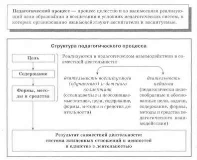 Технология целостного педагогического процесса