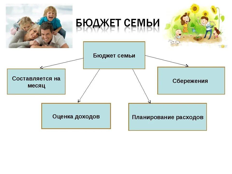 Бюджет семьи. Доходы семьи. Схема семейного бюджета. Проект семейный бюджет.