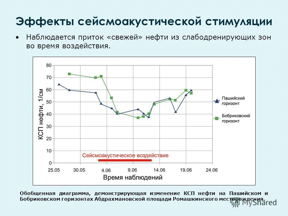 Наблюдается приток. Наблюдается приток