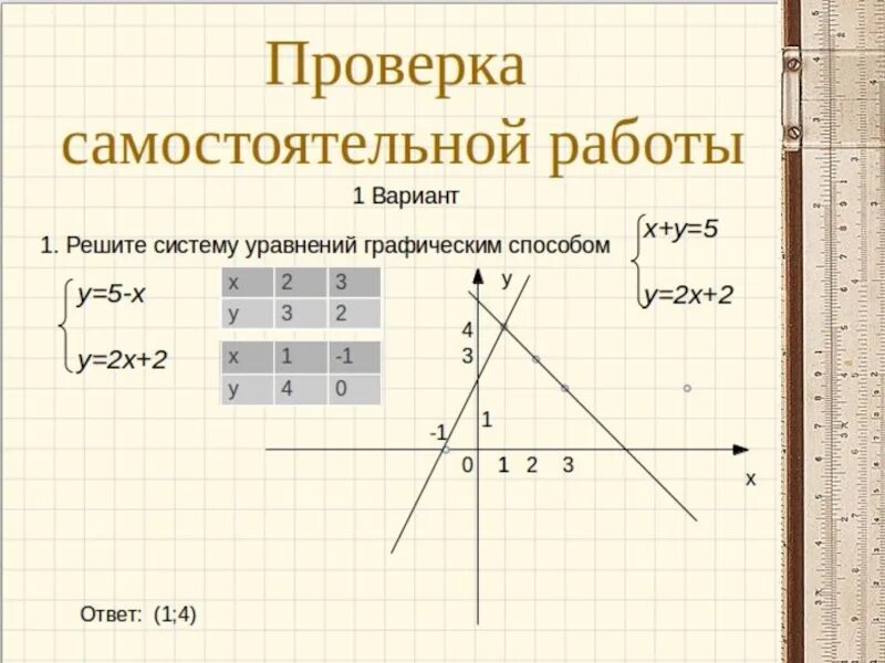 Как построить график линейного уравнения. Решить графическим способом. Графический способ решения систем уравнений с двумя переменными. Графический метод решения системы. Решение линейных уравнений графическим способом.