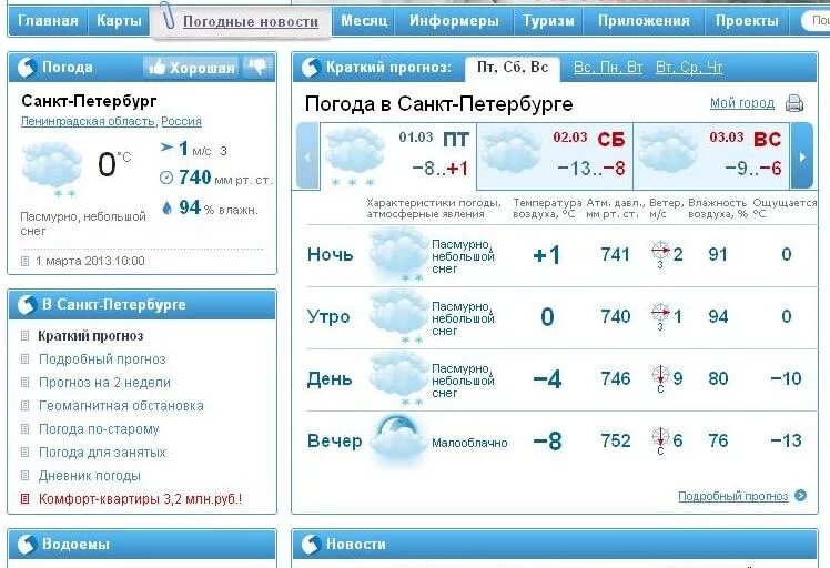 Какая погода в сургуте