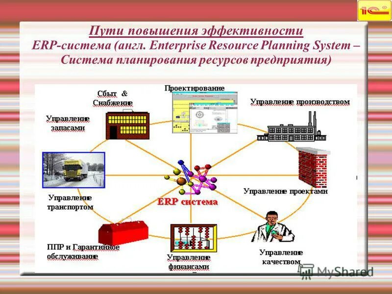 Английская система управления