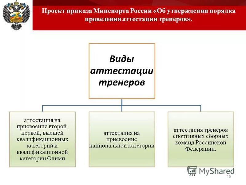 Аттестация тренера преподавателя