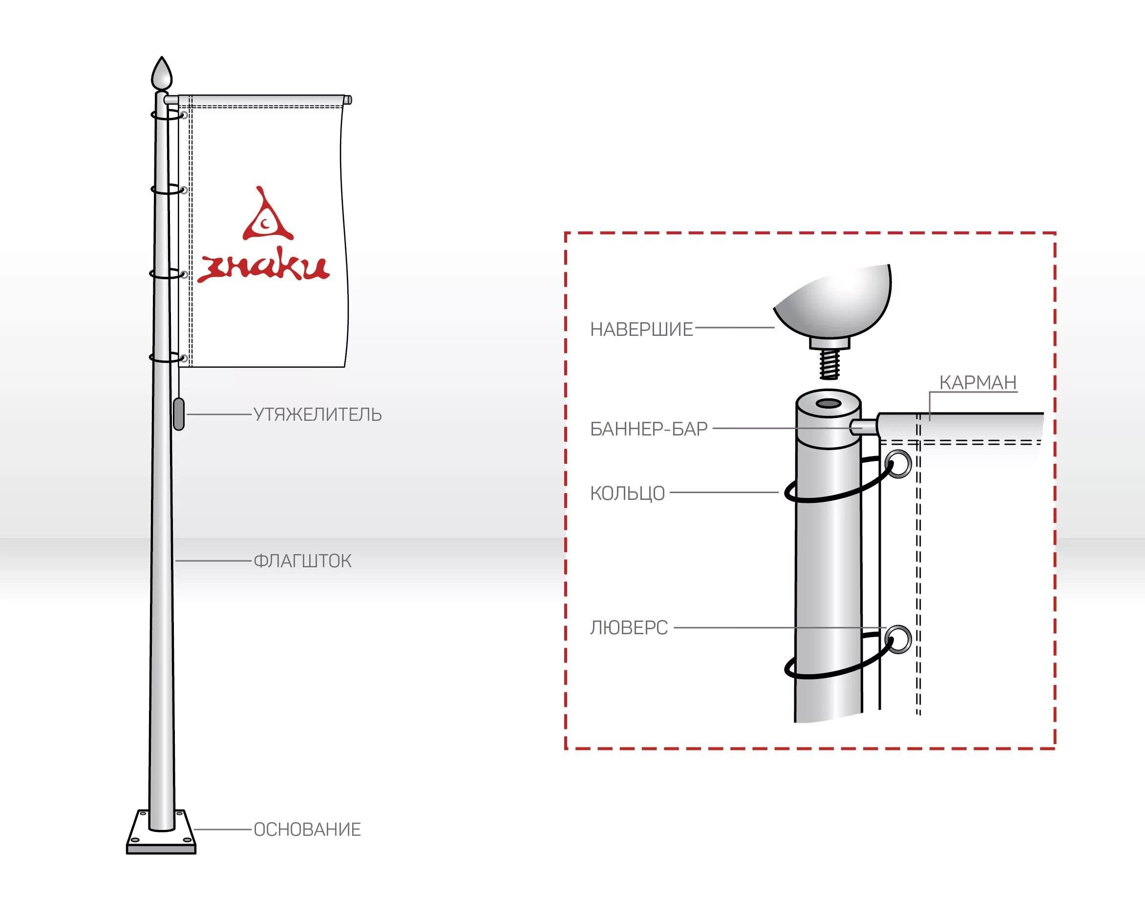 Флагшток схема крепления. Крепеж флага к флагштоку. Баннерное плечо для флагштока. Флагшток чертеж.