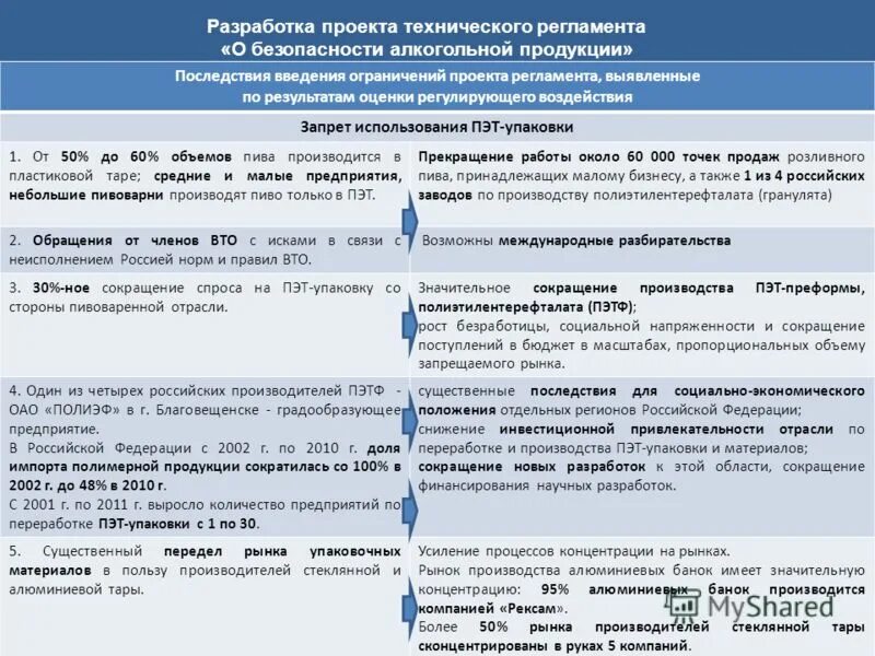 Какие области вводят ограничения