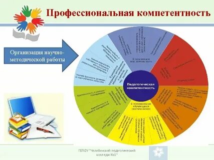 Колесо профессионализма