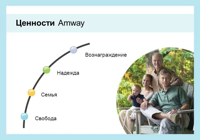 Ценности компании Амвей. Принципы компании amway. Миссия компании Амвей. Amway семья.