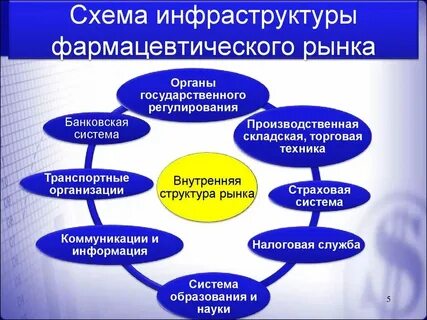 Хозяйственная деятельность медицинской организации