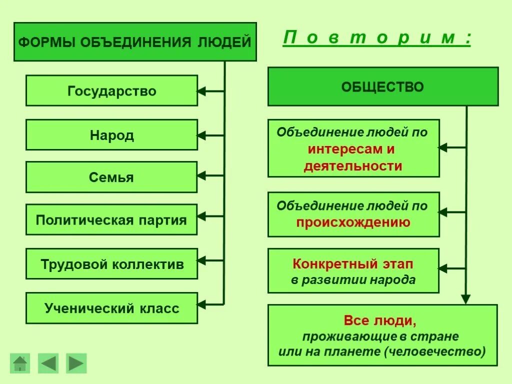 Объединение людей по определенному признаку это